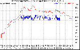 Solar PV/Inverter Performance Inverter Operating Temperature