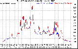 Solar PV/Inverter Performance Photovoltaic Panel Current Output