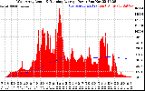 Solar PV/Inverter Performance West Array Actual & Running Average Power Output