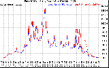 Solar PV/Inverter Performance Photovoltaic Panel Power Output