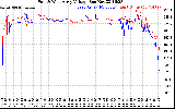 Solar PV/Inverter Performance Photovoltaic Panel Voltage Output