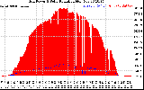 Solar PV/Inverter Performance Grid Power & Solar Radiation