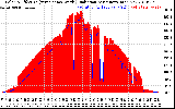 Solar PV/Inverter Performance Solar Radiation & Effective Solar Radiation per Minute