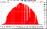 Solar PV/Inverter Performance West Array Power Output & Solar Radiation