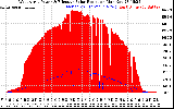 Solar PV/Inverter Performance West Array Power Output & Effective Solar Radiation