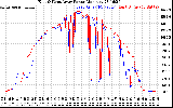 Solar PV/Inverter Performance Photovoltaic Panel Power Output