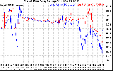 Solar PV/Inverter Performance Photovoltaic Panel Voltage Output