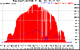 Solar PV/Inverter Performance East Array Power Output & Solar Radiation