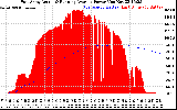 Solar PV/Inverter Performance East Array Actual & Running Average Power Output