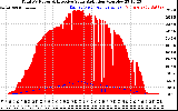 Solar PV/Inverter Performance Total PV Panel Power Output & Effective Solar Radiation