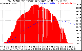 Solar PV/Inverter Performance Total PV Panel & Running Average Power Output