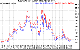 Solar PV/Inverter Performance Photovoltaic Panel Power Output