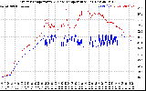 Solar PV/Inverter Performance Inverter Operating Temperature