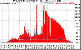 Solar PV/Inverter Performance West Array Power Output & Solar Radiation