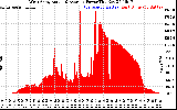 Solar PV/Inverter Performance West Array Actual & Average Power Output