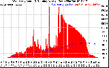 Solar PV/Inverter Performance West Array Actual & Running Average Power Output