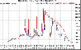 Solar PV/Inverter Performance Photovoltaic Panel Power Output