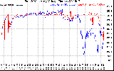 Solar PV/Inverter Performance Photovoltaic Panel Voltage Output