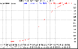 Solar PV/Inverter Performance Daily Energy Production