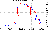 Solar PV/Inverter Performance Photovoltaic Panel Current Output