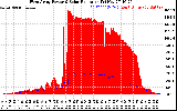 Solar PV/Inverter Performance West Array Power Output & Solar Radiation