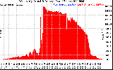 Solar PV/Inverter Performance West Array Actual & Average Power Output