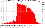 Solar PV/Inverter Performance West Array Actual & Running Average Power Output