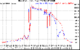 Solar PV/Inverter Performance Photovoltaic Panel Power Output