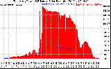 Solar PV/Inverter Performance East Array Power Output & Effective Solar Radiation