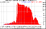 Solar PV/Inverter Performance East Array Actual & Running Average Power Output