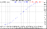 Solar PV/Inverter Performance Daily Energy Production