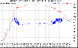 Solar PV/Inverter Performance Inverter Operating Temperature