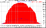 Solar PV/Inverter Performance West Array Power Output & Effective Solar Radiation