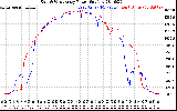 Solar PV/Inverter Performance Photovoltaic Panel Power Output