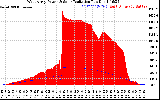 Solar PV/Inverter Performance West Array Power Output & Solar Radiation