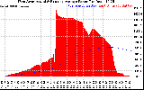 Solar PV/Inverter Performance West Array Actual & Running Average Power Output