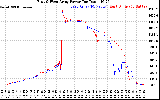 Solar PV/Inverter Performance Photovoltaic Panel Power Output