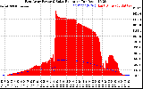 Solar PV/Inverter Performance East Array Power Output & Solar Radiation