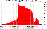 Solar PV/Inverter Performance East Array Power Output & Effective Solar Radiation