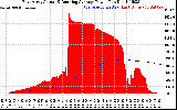 Solar PV/Inverter Performance East Array Actual & Running Average Power Output