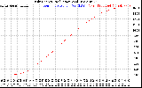 Solar PV/Inverter Performance Daily Energy Production