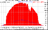 Solar PV/Inverter Performance West Array Power Output & Effective Solar Radiation