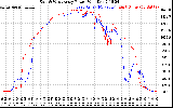 Solar PV/Inverter Performance Photovoltaic Panel Power Output