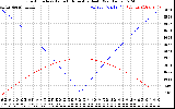 Solar PV/Inverter Performance Sun Altitude Angle & Azimuth Angle