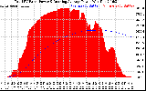 Solar PV/Inverter Performance Total PV Panel & Running Average Power Output