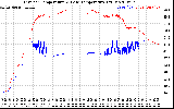 Solar PV/Inverter Performance Inverter Operating Temperature