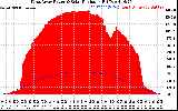 Solar PV/Inverter Performance West Array Power Output & Solar Radiation