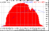 Solar PV/Inverter Performance West Array Actual & Running Average Power Output