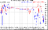 Solar PV/Inverter Performance Photovoltaic Panel Voltage Output