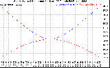 Solar PV/Inverter Performance Sun Altitude Angle & Sun Incidence Angle on PV Panels